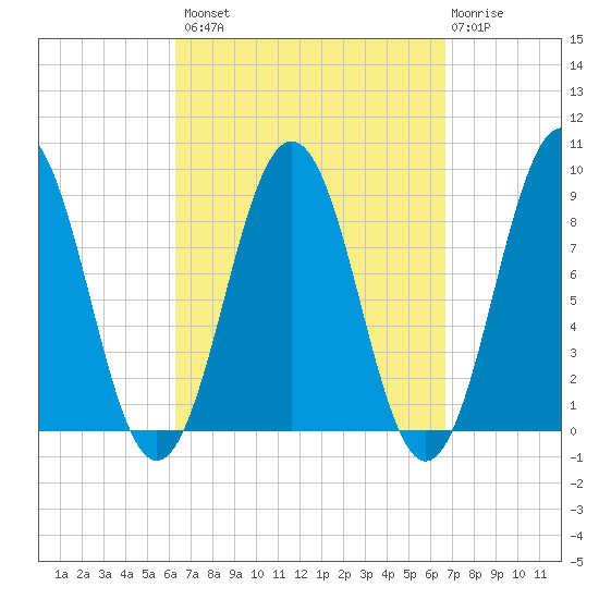 Thomaston tide chart for Wednesday, September 18, 2024
