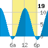 Thomaston tide chart for Thursday, September 19, 2024