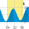 Thomaston tide chart for Sunday, September 1, 2024