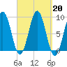Thomaston tide chart for Friday, September 20, 2024