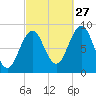 Thomaston tide chart for Friday, September 27, 2024