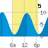 Thomaston tide chart for Thursday, September 5, 2024