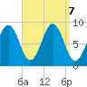 Thomaston tide chart for Saturday, September 7, 2024