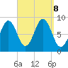 Thomaston tide chart for Sunday, September 8, 2024