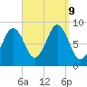 Thomaston tide chart for Monday, September 9, 2024