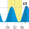 Thomaston tide chart for Tuesday, October 15, 2024