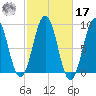 Thomaston tide chart for Thursday, October 17, 2024