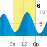 Thomaston tide chart for Sunday, October 6, 2024