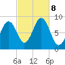 Thomaston tide chart for Tuesday, October 8, 2024