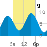 Thomaston tide chart for Wednesday, October 9, 2024