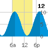 Thomaston tide chart for Tuesday, November 12, 2024