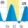 Thomaston tide chart for Friday, November 15, 2024