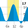 Thomaston tide chart for Sunday, November 17, 2024