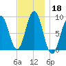 Thomaston tide chart for Monday, November 18, 2024