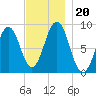 Thomaston tide chart for Wednesday, November 20, 2024