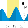 Thomaston tide chart for Wednesday, November 6, 2024