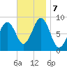 Thomaston tide chart for Thursday, November 7, 2024