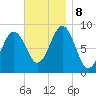 Thomaston tide chart for Friday, November 8, 2024