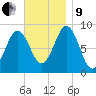 Thomaston tide chart for Saturday, November 9, 2024