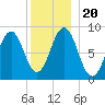Thomaston tide chart for Friday, December 20, 2024