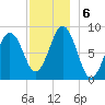 Thomaston tide chart for Friday, December 6, 2024