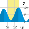 Thomaston tide chart for Saturday, December 7, 2024