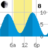 Thomaston tide chart for Sunday, December 8, 2024