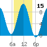 Thomaston tide chart for Wednesday, January 15, 2025