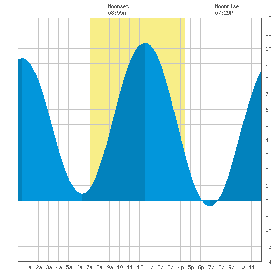 Thomaston tide chart for Thursday, January 16, 2025