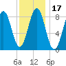 Thomaston tide chart for Friday, January 17, 2025