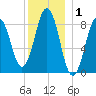 Thomaston tide chart for Wednesday, January 1, 2025