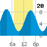 Thomaston tide chart for Monday, January 20, 2025