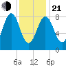 Thomaston tide chart for Tuesday, January 21, 2025
