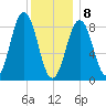Thomaston tide chart for Wednesday, January 8, 2025