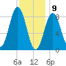 Thomaston tide chart for Thursday, January 9, 2025
