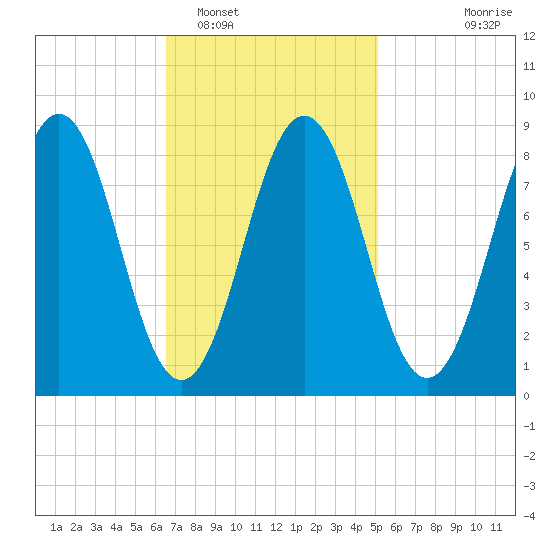Thomaston tide chart for Sunday, February 16, 2025