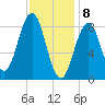 Thomaston tide chart for Saturday, February 8, 2025
