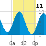 Thomaston tide chart for Tuesday, March 11, 2025
