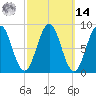 Thomaston tide chart for Friday, March 14, 2025