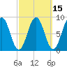 Thomaston tide chart for Saturday, March 15, 2025