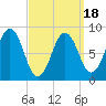 Thomaston tide chart for Tuesday, March 18, 2025