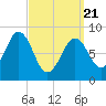 Thomaston tide chart for Friday, March 21, 2025