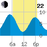 Thomaston tide chart for Saturday, March 22, 2025