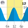 Thomaston tide chart for Saturday, April 12, 2025