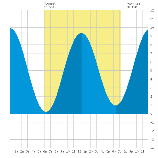 Thomaston tide chart for Sunday, April 13, 2025