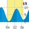 Thomaston tide chart for Tuesday, April 15, 2025