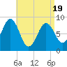 Thomaston tide chart for Saturday, April 19, 2025