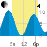 Thomaston tide chart for Friday, April 4, 2025