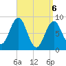 Thomaston tide chart for Sunday, April 6, 2025