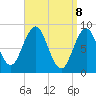 Thomaston tide chart for Tuesday, April 8, 2025